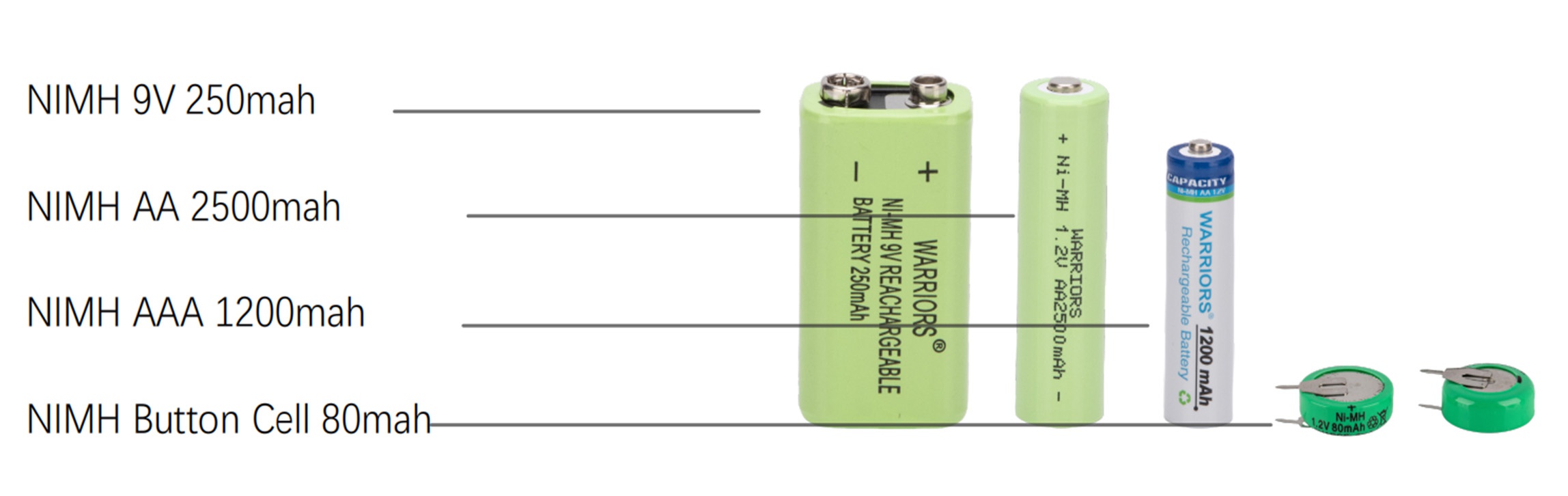 Best AAA NiMH Rechargeable Batteries 1.2V 1200mah